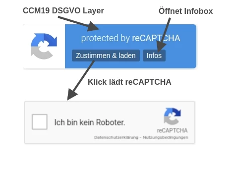 Google ReCAPTCHA DSGVO konform einbinden